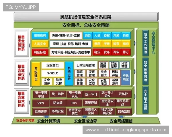 哥本哈根准备整顿防守体系：未来城市安全新格局